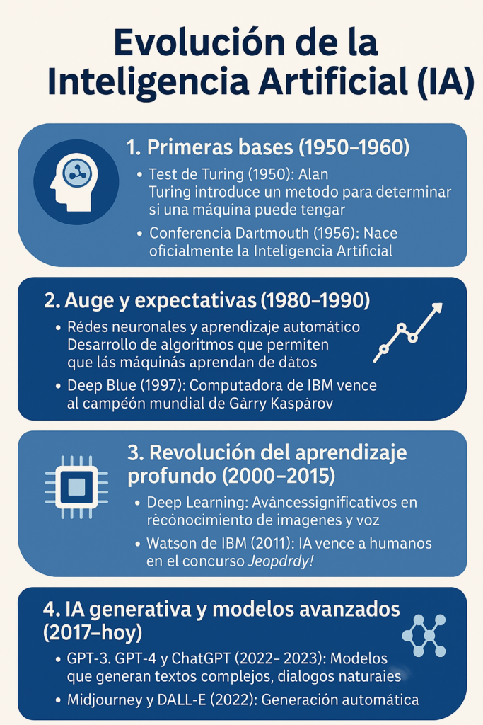 Cómo crear una infografía efectiva con ChatGPT